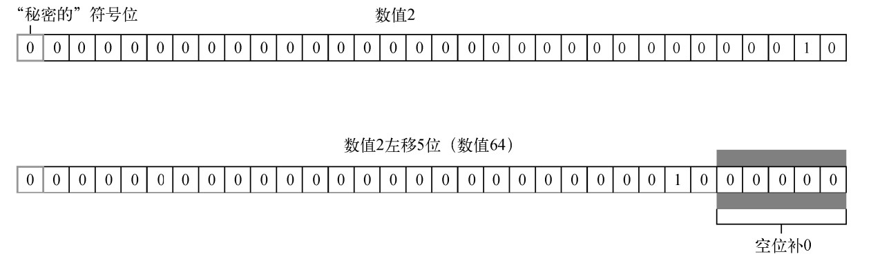 左移