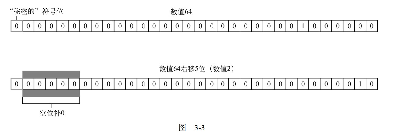 有符号右移