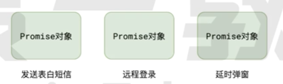 Promise