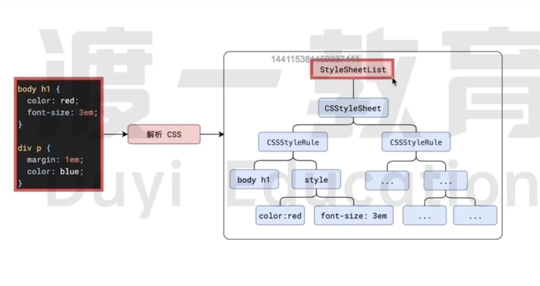 CSSOM 树