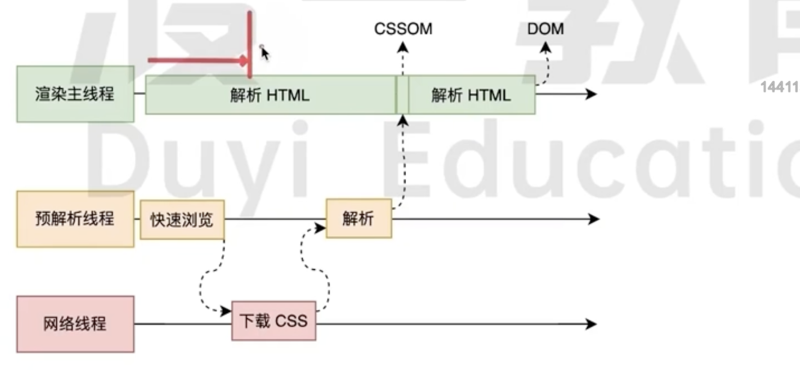 解析CSS