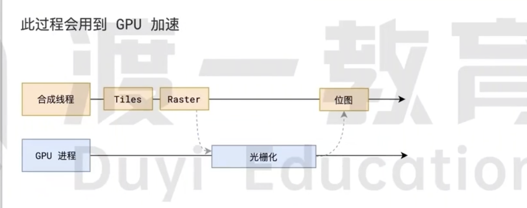 光栅化