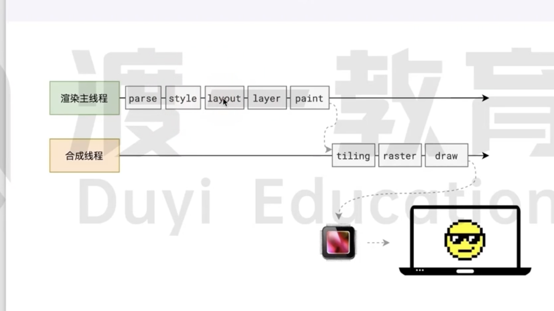 完整过程