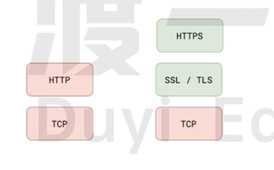 SSL、TLS简介