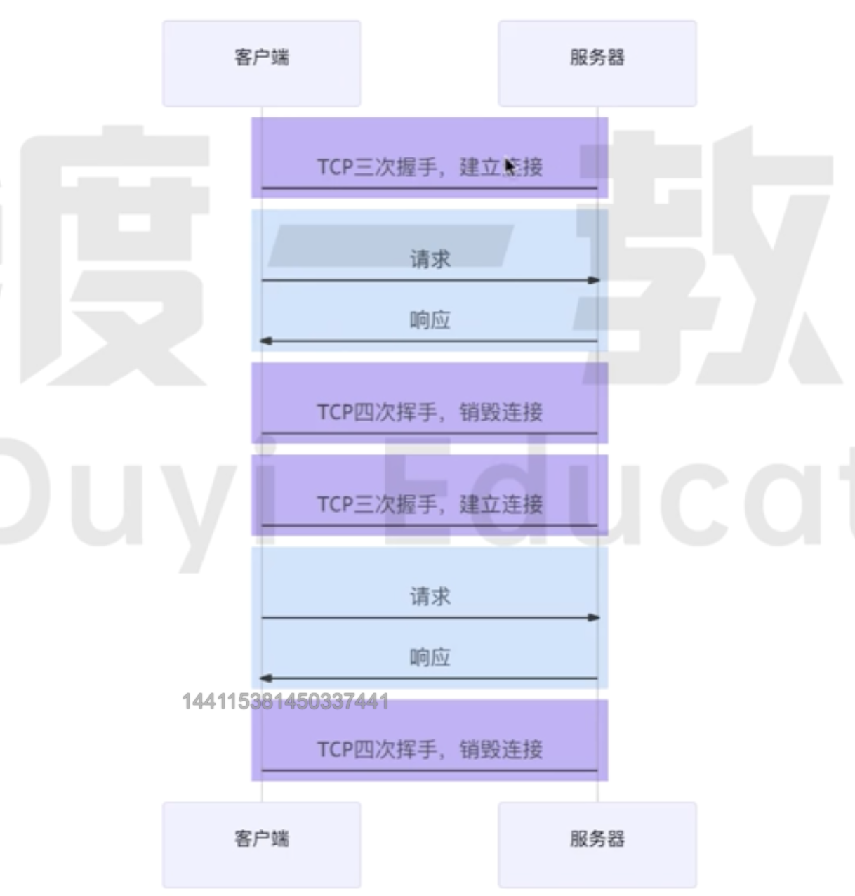 HTTP 1.0-无法复用连接