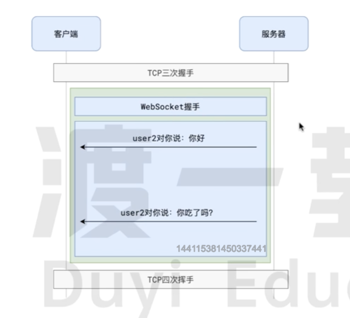 WebSocket协议