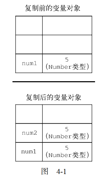 原始值复制值