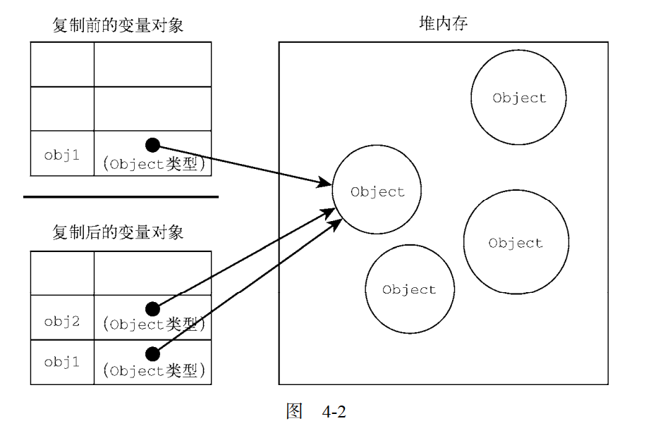 引用值复制值