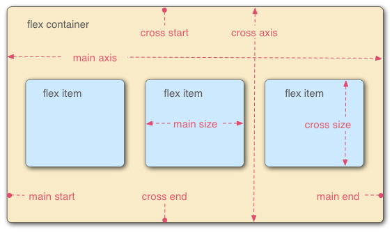 flex-container